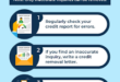 Credit Bureau Inquiries