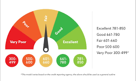 Credit Score Report