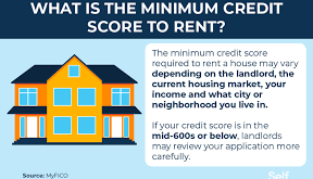 Minimum Credit Score