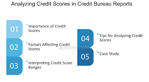 Score Credit Bureau