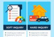 Soft Credit Inquiry