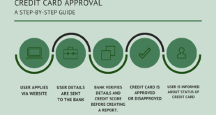 Credit Card Approval Process