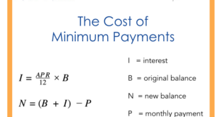 Credit Card Minimum Payment