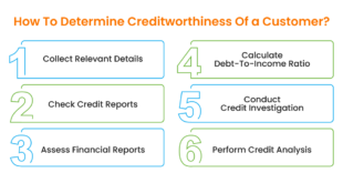 Credit Check Before Buying
