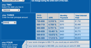 Credit Score Calculator