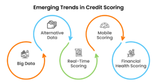 Credit Score Increase