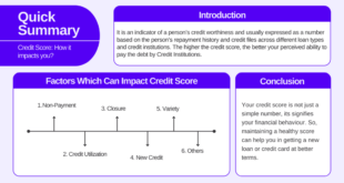 Understanding Credit Score