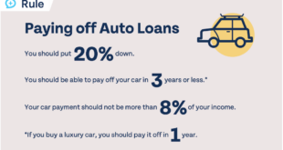 Credit Union Car Loan Calculator