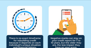 Fix Bad Credit