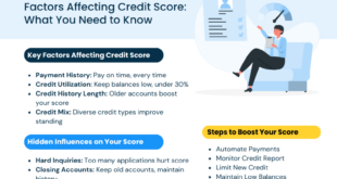 Hard Credit Inquiries