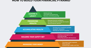 How to Get Credit