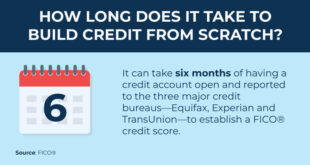 How to Raise Credit