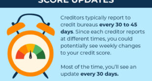 Low Credit Score