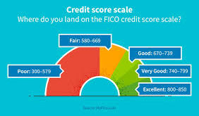 Fix Credit Rating