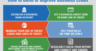 Business Credit File