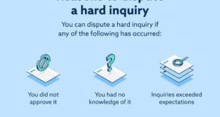 Dispute Credit Inquiry