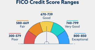 FICO Score Range