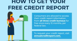Fix Credit Issues