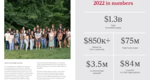 Free Annual Report