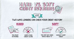 Hard vs Soft Inquiry