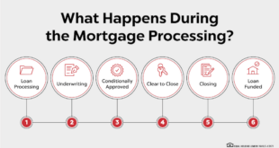 Real Estate Credit Check