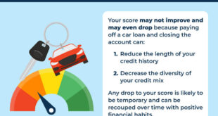 Auto Finance Credit