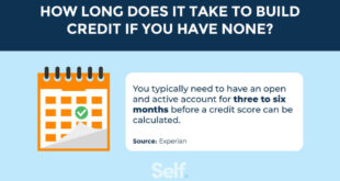 No Credit History Cards