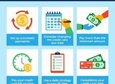 Automatic Credit Card Payments