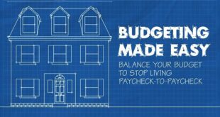 Credit Union Budgeting Tools