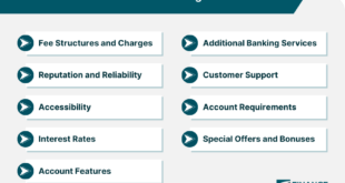 Credit Union Checking Accounts