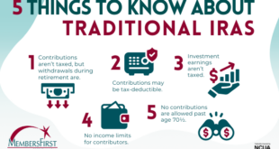 Credit Union IRA Accounts