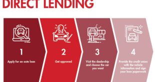 Credit Union Loan Approval Process