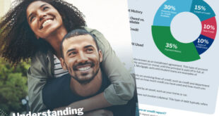 Credit Union Personal Loans
