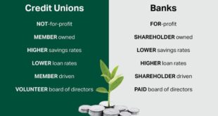 Credit Union Refinance Loans