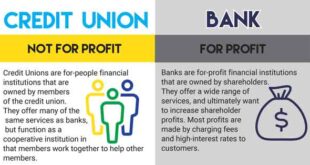 Credit Union Savings Rates