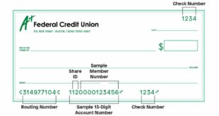 Credit Union Share Account