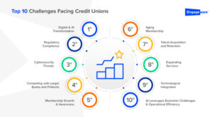 Local Credit Union Loans