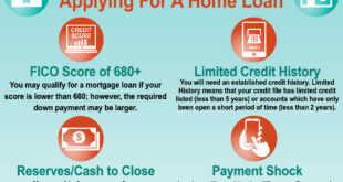 Low Rate Credit Union Mortgages