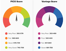 Credit Score Chart