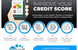 Credit Score Consultants