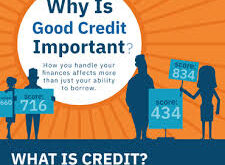 Credit Score Importance