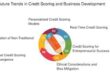 Credit Score Trends