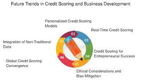 Credit Score Trends