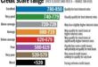 Credit Score Understanding