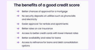 Credit Score Benefits